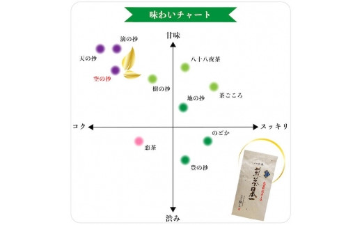 自社製造の深蒸しの八女茶！空の抄（くうのしょう）100g入り5袋セット