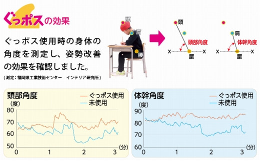 【お手軽姿勢ケアグッズ】ぐっポス(左利き用・小サイズ)