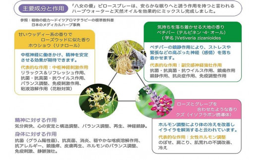 国産ベチバーのハンド・マスク用スプレー・安眠ピロースプレー・化粧水とドライハーブのセット