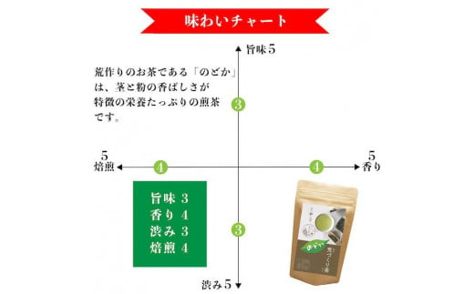 自社製造の深蒸しの八女茶！荒作り茶のどか100g入り