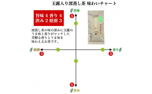 自社製造の深蒸しの八女茶！高級玉露入り煎茶70g入り