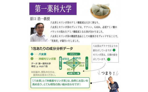 健康茶 第一薬科大学共同開発八女茶2gパック