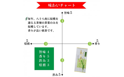 自社製造の深蒸しの八女茶！八十八夜茶（はちじゅうはちやちゃ）80g入り5袋セット