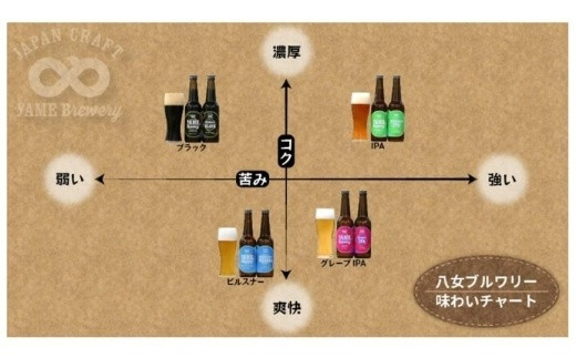 銀賞 受賞！「ぶどうIPA・ピルスナー」クラフトビール飲み比べ２種６本 セット福岡 八女ブルワリー