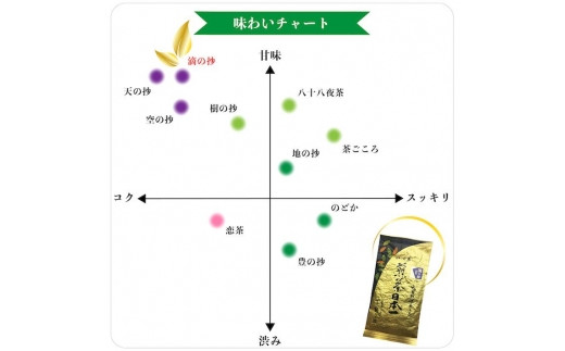 自社製造の深蒸しの八女茶！高級茶！滴の抄（しずくのしょう）100g入り5袋入り