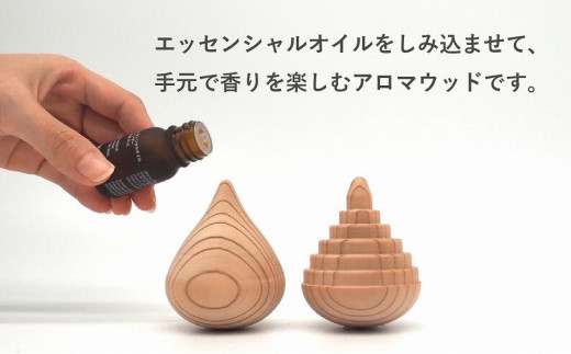 æºããã¢ãããŠãã/衚é¢ç©ã®å€§ããã«ã¿ã