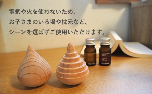 æºããã¢ãããŠãã/衚é¢ç©ã®å€§ããã«ã¿ã