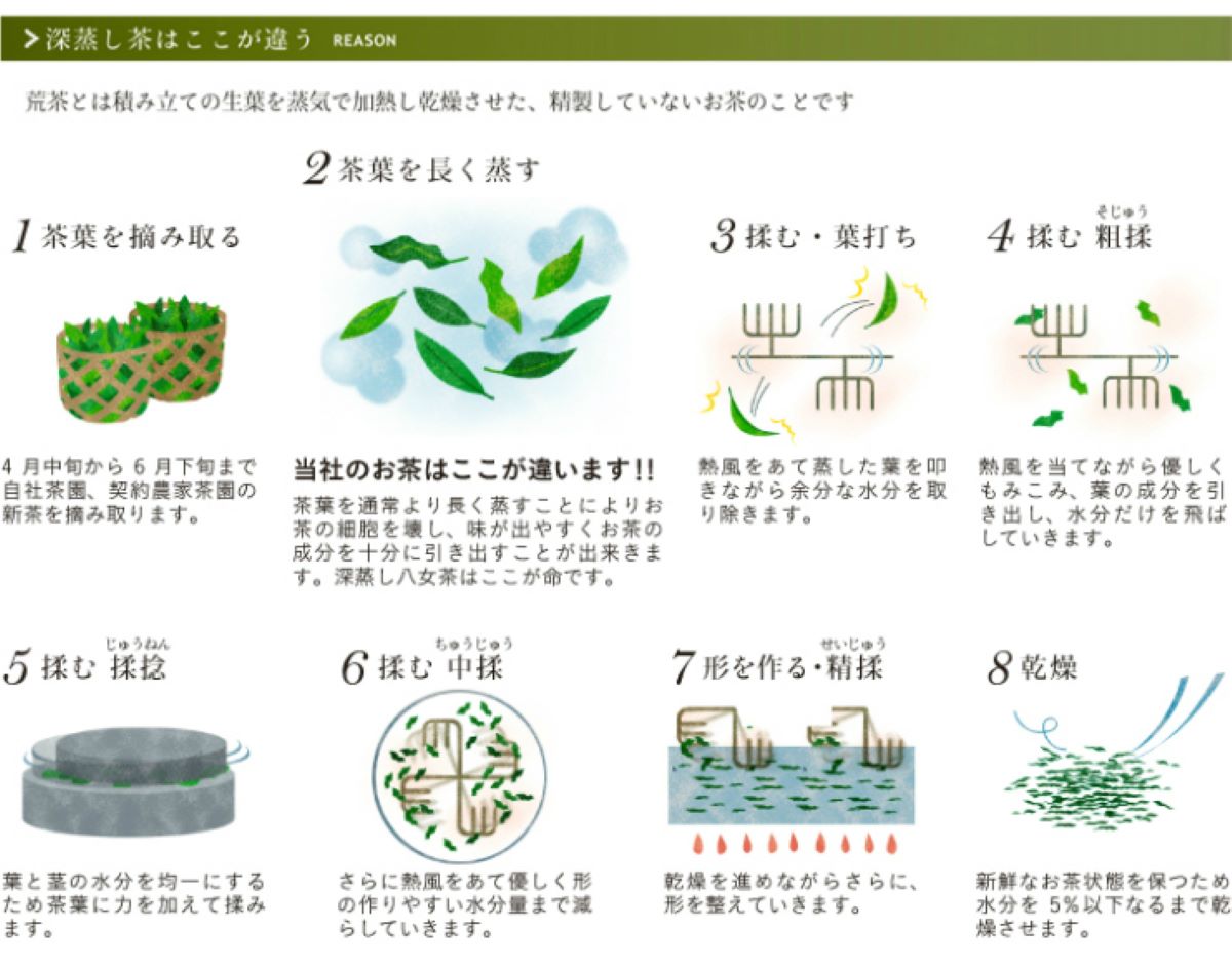 【八女の日】【新茶】【ギフト対応可能】2026年新茶をお届け!! 極上八女深蒸し煎茶セット お茶 緑茶  八女茶 茶葉 国産 新鮮 産地直送 産直 プレゼント ラッピング 包装 贈り物 福岡県 八女市