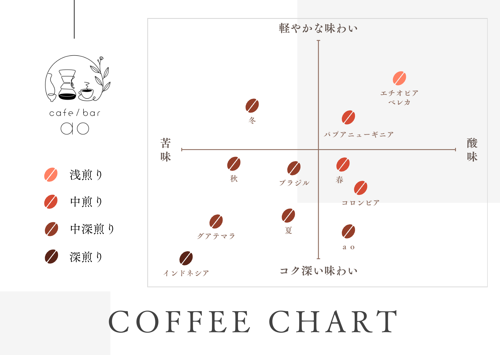 【粉】 【12回定期便】 オリジナルブレンド 2種類 200g×2袋 400g（ハウスブレンド、四季ブレンド春・夏・秋・冬） コーヒー ドリップコーヒー 珈琲 ドリップ 粉 ブレンド 飲み比べ 