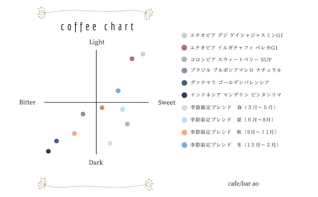 【豆】インドネシア マンデリン ビンタンリマ G1 スマトラ式 ( 深煎り ) 400g (200g×2) コーヒー 珈琲