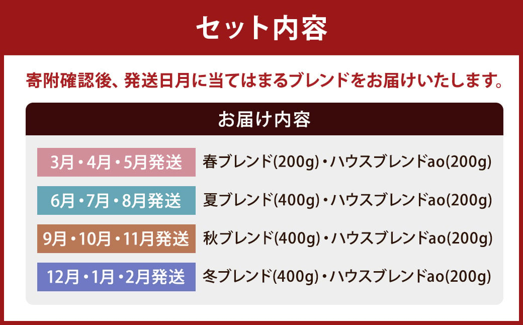 【豆】 オリジナルブレンド 2種類 200g×2袋 （ハウスブレンド、四季ブレンド春・夏・秋・冬）コーヒー ドリップコーヒー 珈琲 ドリップ 豆 ブレンド 飲み比べ