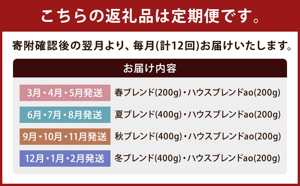 【粉】 【12回定期便】 オリジナルブレンド 2種類 200g×2袋 400g（ハウスブレンド、四季ブレンド春・夏・秋・冬） コーヒー ドリップコーヒー 珈琲 ドリップ 粉 ブレンド 飲み比べ 