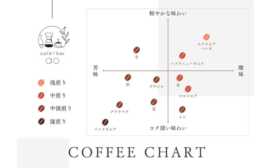 【豆】 【12か月定期便】 エチオピア イルガチャフィベレカG1　ウォッシュド （浅煎り） 400g コーヒー 珈琲 豆 まめ マメ
