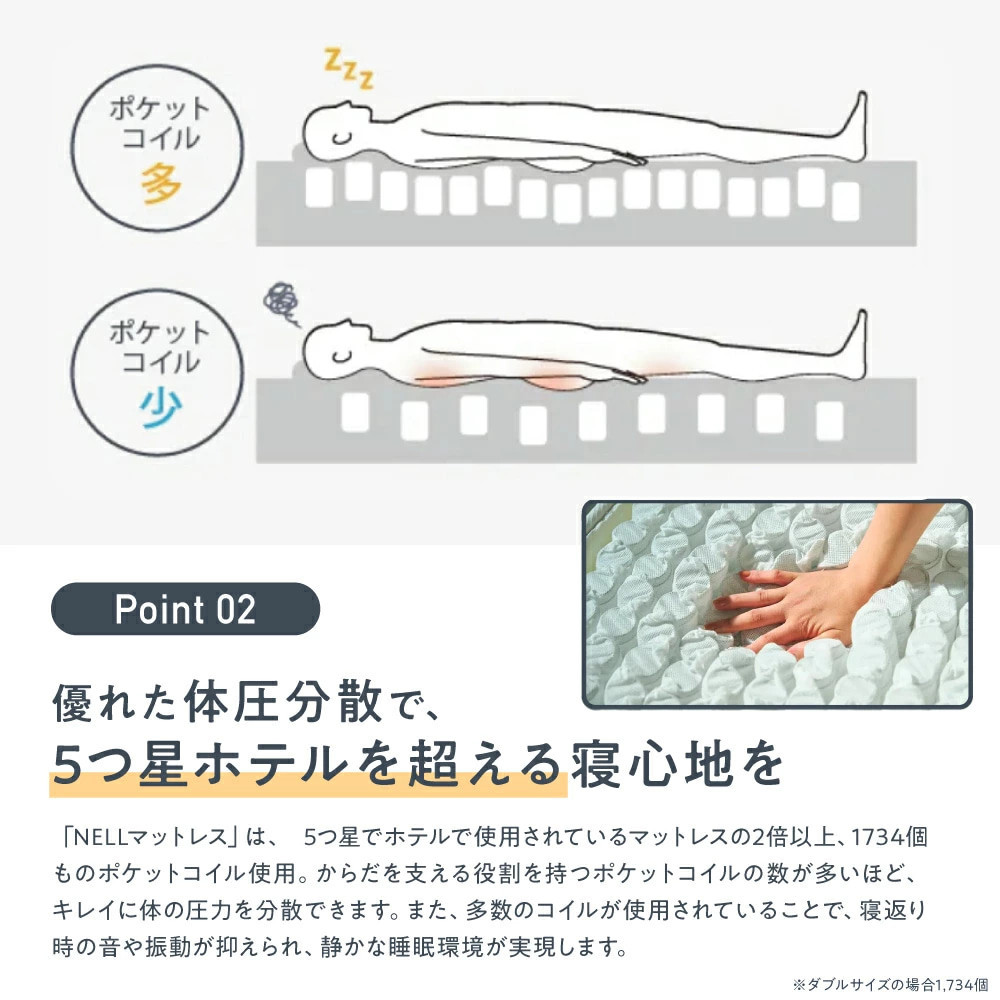 【ふるさと納税】【SNSで話題】NELL マットレス ネルマットレス ＜ダブル＞ 極厚 21cm ポケットコイル 高反発 【翌月10日前後発送】