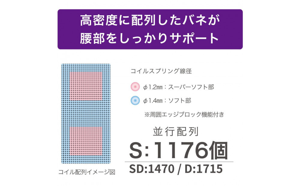 シングルサイズ 国産ポケットコイル マットレス  グランネオユニット ナノポケット
