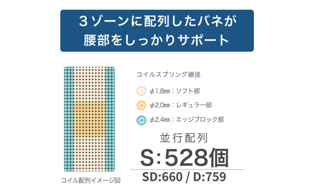 セミダブルサイズ 国産ポケットコイル マットレス  グランネオユニット 3ゾーン