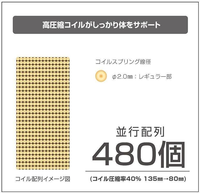 シングルマットレス グランケア スリムプロ【ホワイト】