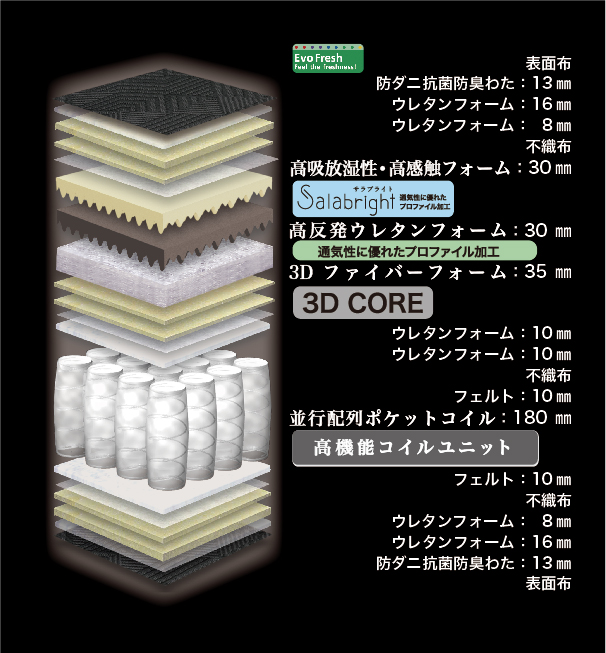 ダブルマットレス グランレボロイヤル