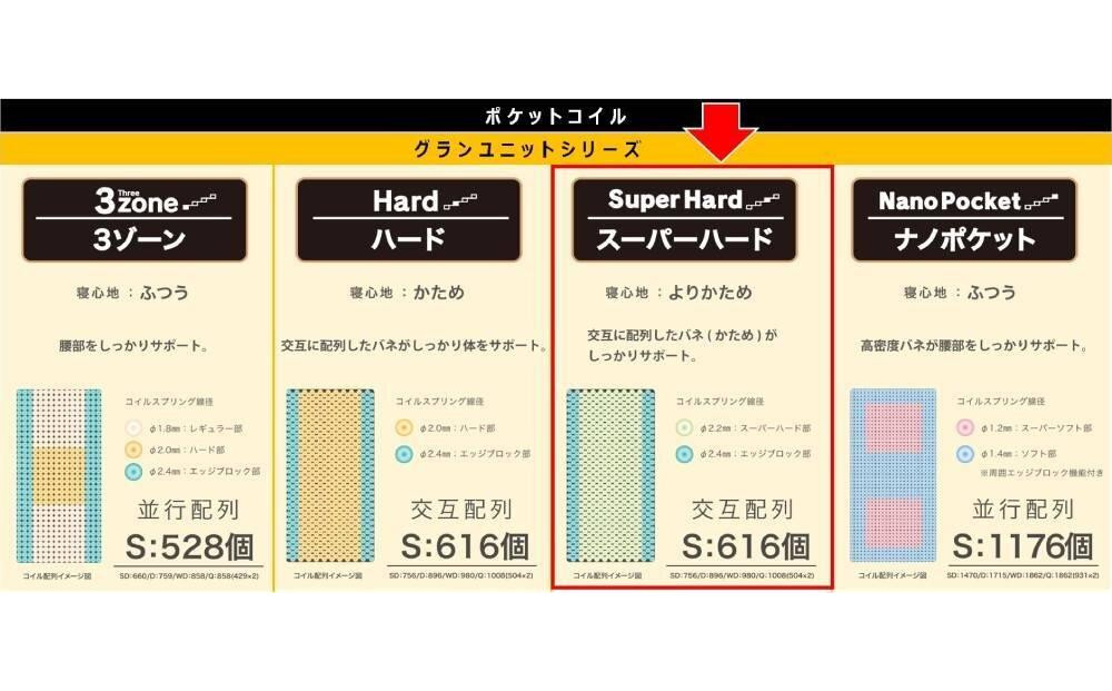 ã·ã³ã°ã«ãããã¬ã¹ ã°ã©ã³ãŠãããã¹ãŒããŒããŒããã°ã¬ãŒã