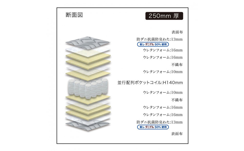 シングルサイズ 国産ポケットコイル マットレス  グランネオユニット 3ゾーン