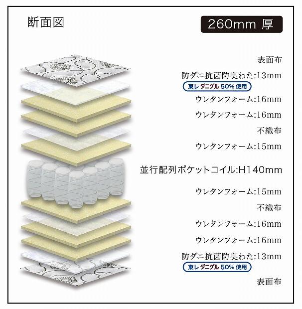 ダブルサイズ　国産ポケットコイルマットレス　ザ・グランツ　エメラルド