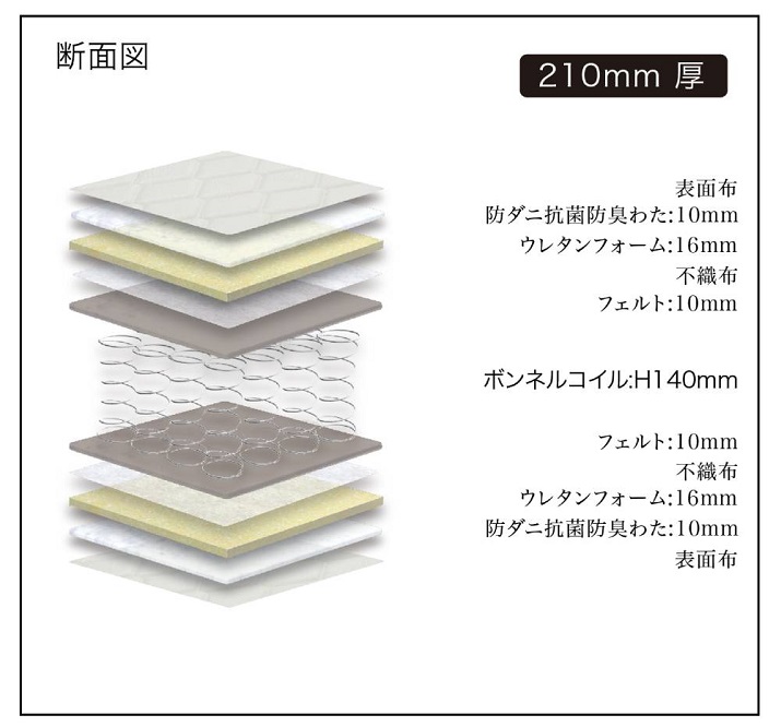 ダブルサイズ 国産ボンネルコイルマットレス グランジーナ【ブラック】