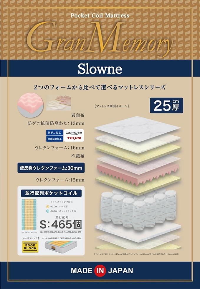 シングルサイズ 国産ポケットコイル 低反発 マットレス グランメモリースローン