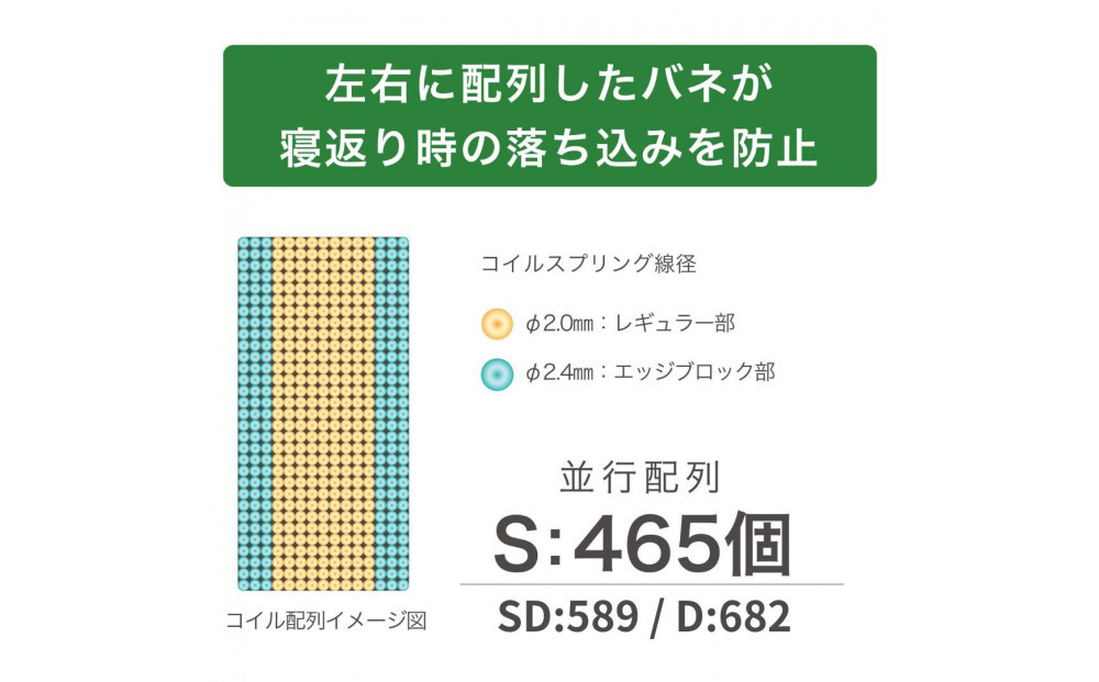 セミダブルサイズ 国産ポケットコイル マットレス  グランネオユニット レギュラー ブラック