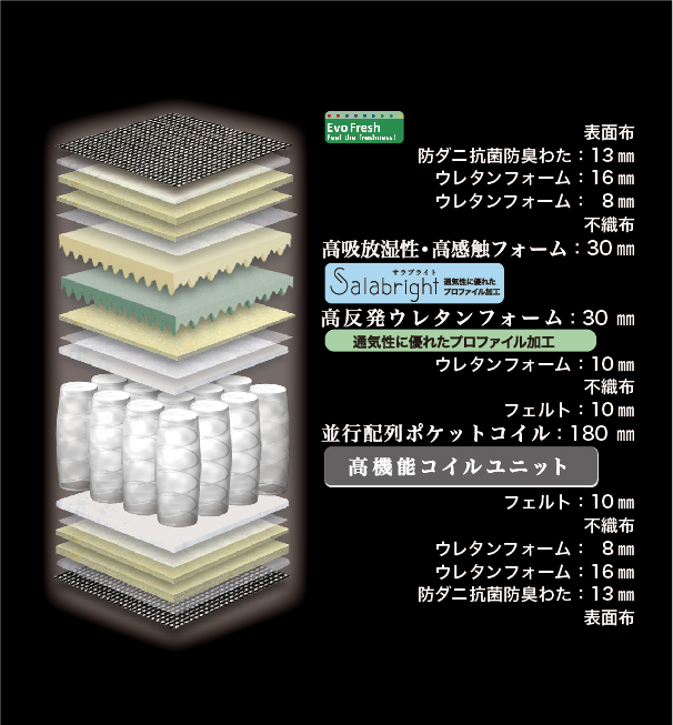 シングルマットレス グランレボノーブル