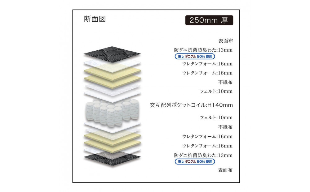 ダブルサイズ 国産ポケットコイル マットレス  グランネオユニット エクストラハード