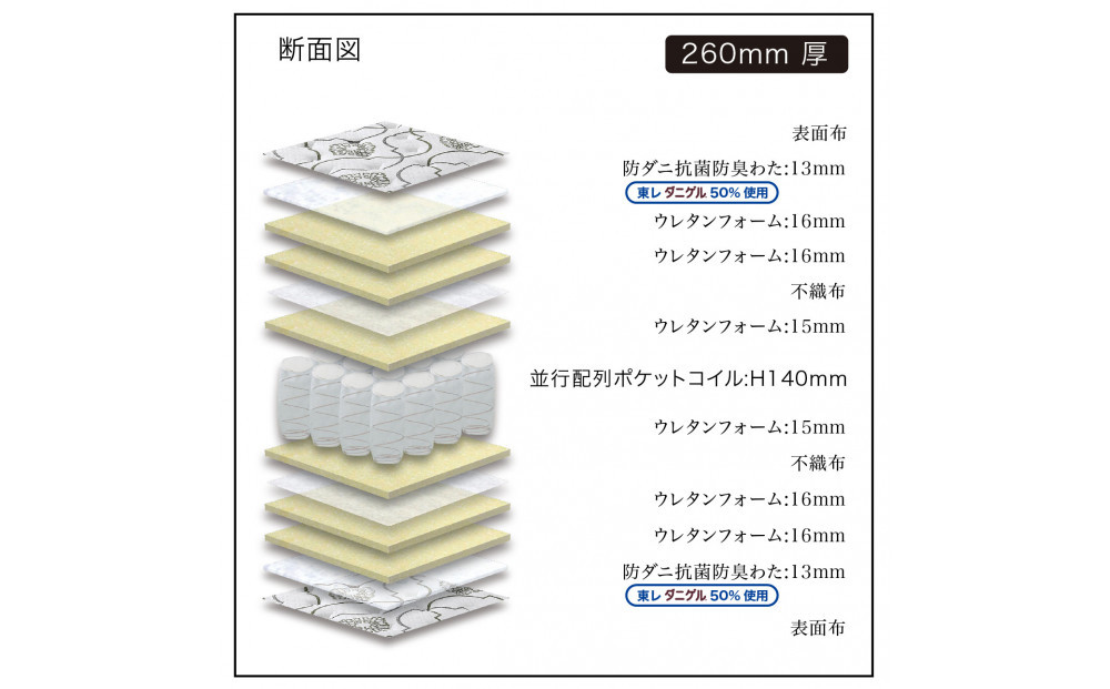 ãåæ³šçç£ãã¯ã€ãŒã³ãµã€ãºïŒïŒæåå²åŒïŒ160CMå¹
ãããã¬ã¹ãã¶ã»ã°ã©ã³ãããšã¡ã©ã«ã