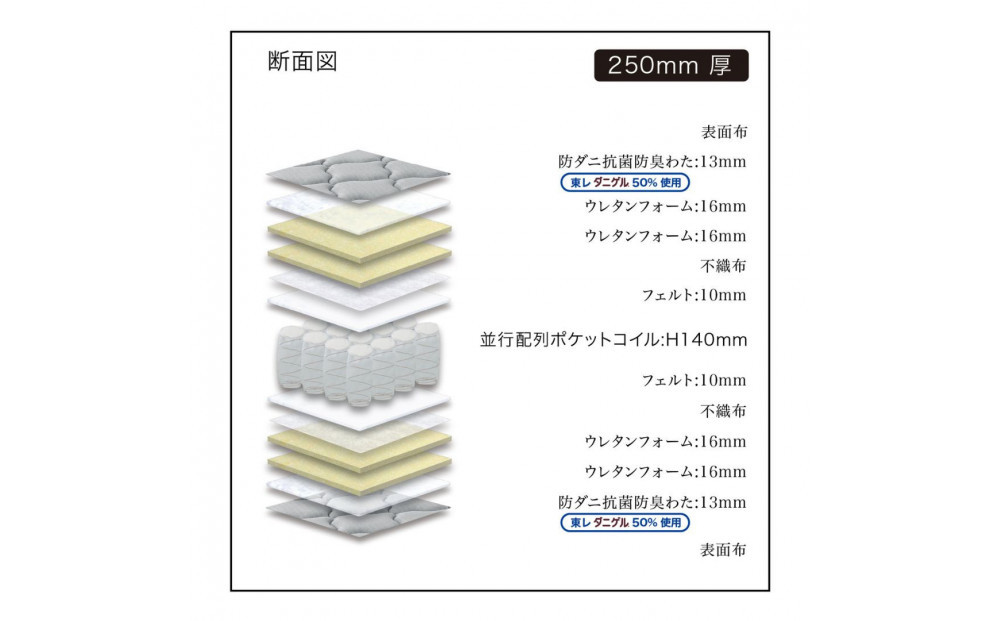 ダブルサイズ 国産ポケットコイル マットレス  グランネオユニット レギュラー ブラック