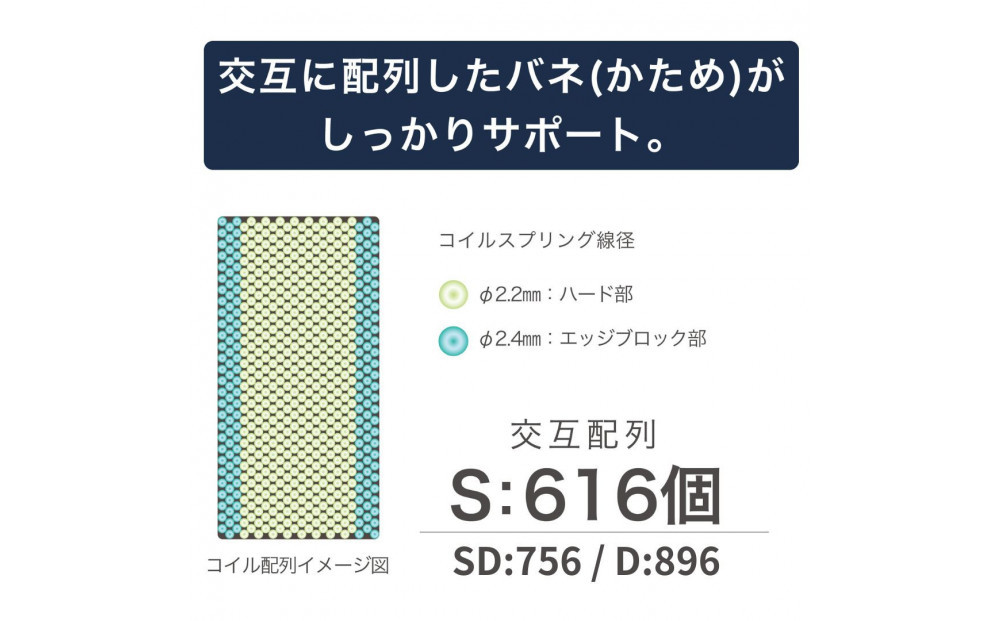 ダブルサイズ 国産ポケットコイル マットレス  グランネオユニット エクストラハード