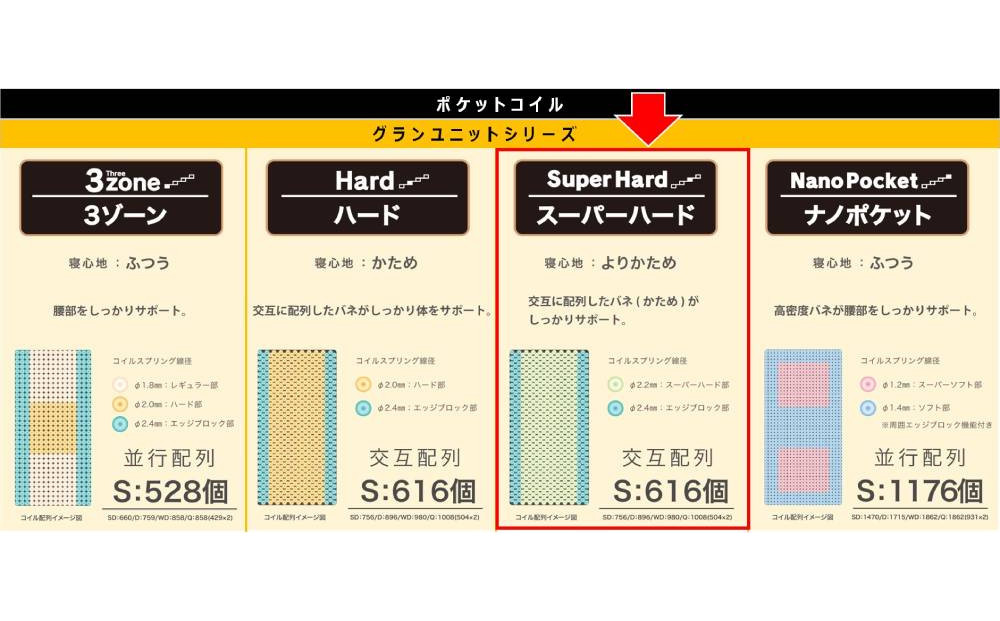 ã·ã³ã°ã«ãããã¬ã¹ ã°ã©ã³ãŠãããã¹ãŒããŒããŒãããã¯ã€ãã