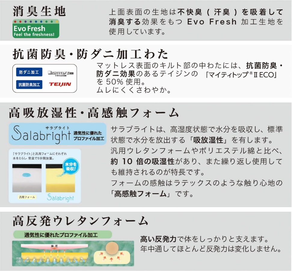 シングルマットレス グランレボノーブル