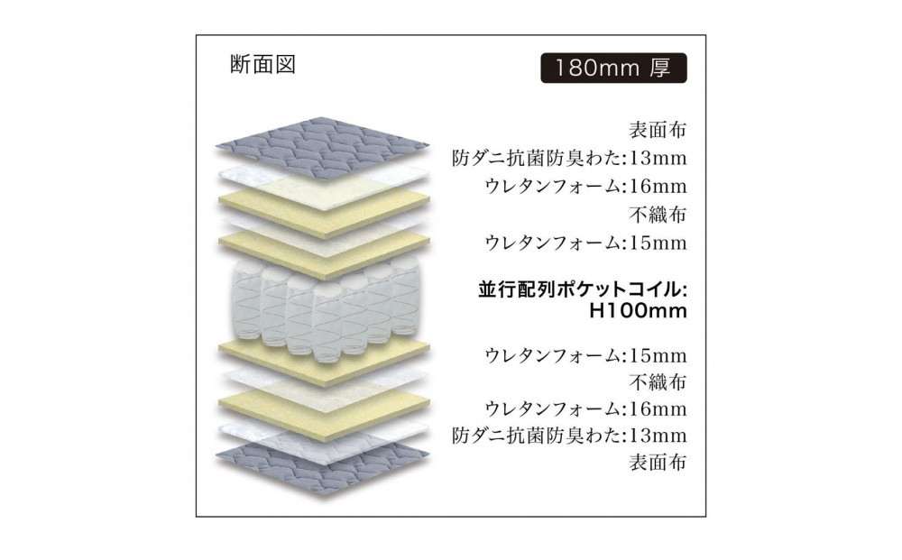 シングルサイズ 国産ポケットコイル マットレス 電動ベッド用  グランケアワイドプロ