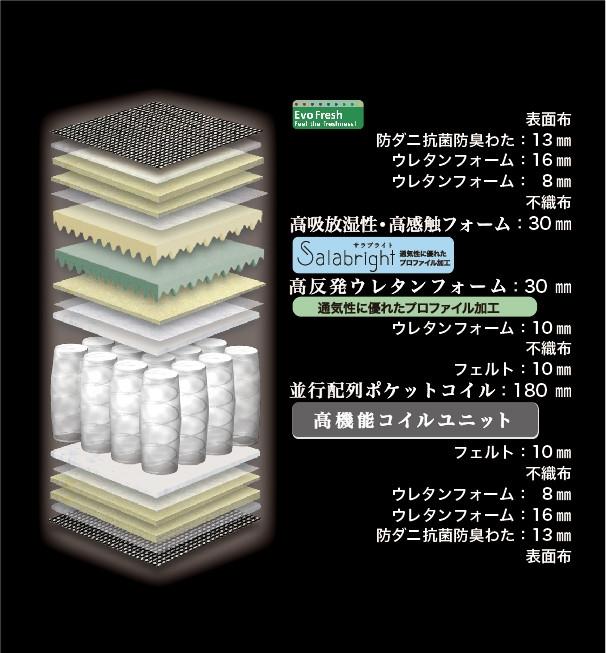 ã»ãããã«ãããã¬ã¹ ã°ã©ã³ã¬ãããŒãã«