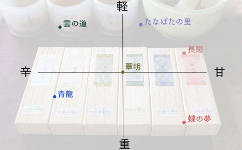 線香 沈香の香り 蝶の夢 香司の作る お線香 25本 雑貨 日用品 