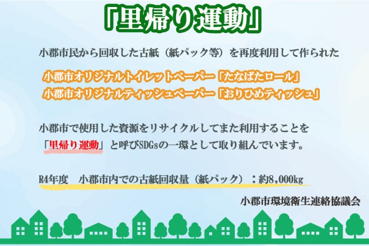 ãã€ã¬ããããŒã㌠48ããŒã« ã·ã³ã°ã« 150m ããªã°ãããŒã« ãªãµã€ã¯ã«æšé²å®£èšéœåž æ¥çšå çæŽ»é貚 æ¶èå ãã€ã¬ ããŒã㌠ãã€ã¬ããŒã㌠ãªãµã€ã¯ã« SDGs çŠå²¡ çŠå²¡ç å°é¡åž