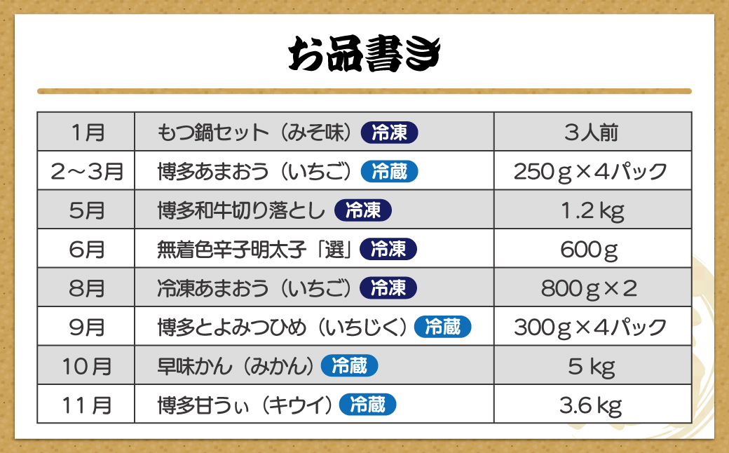 【全8回】福岡のうまかもん をお届け！福岡まんぞく定期便【ほたるの里】_HB0193