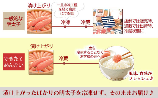 繧縺セ繧 縺ァ縺阪◆縺ヲ繧√s縺溘> 蛻蟄 150gテ2蛟九そ繝繝医舌d縺セ繧縲狙HA1697
