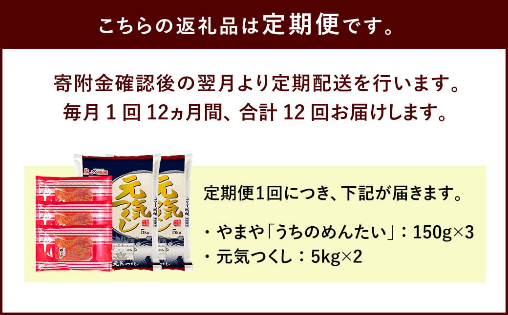 【定期便12回】 やまや の 訳あり 明太切子 450gと お米 元気つくし 10kgのセット 明太子 精米