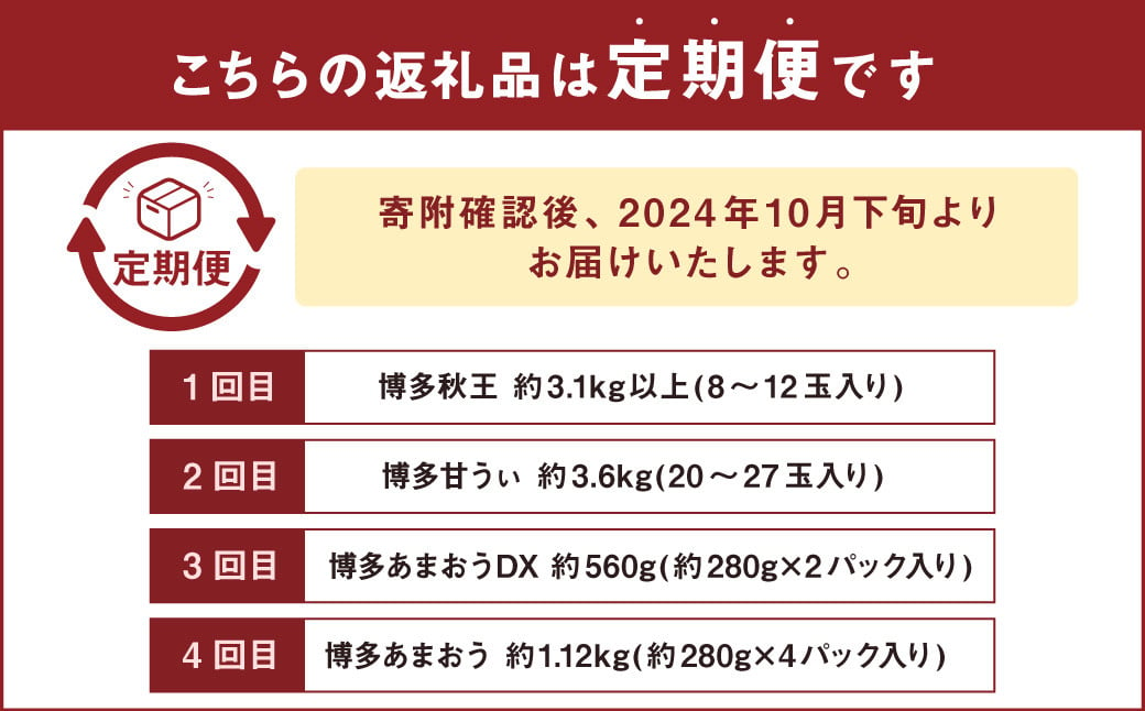 福岡のリッチなフルーツ 4回 定期便 フルーツ 果実 果物 秋王 甘うぃ あまおう 柿 キウイ いちご【2024年10月下旬～2025年1月下旬発送予定】