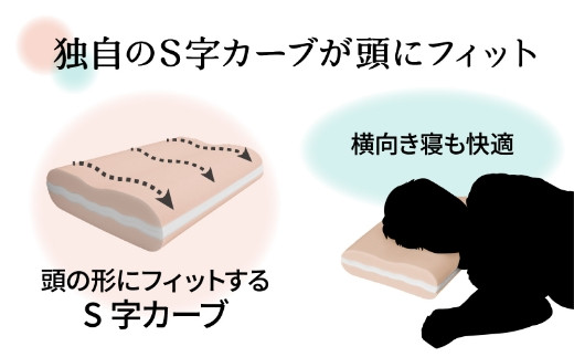 九州イノアック ウレタン屋さんが作る変高枕（ソフト）