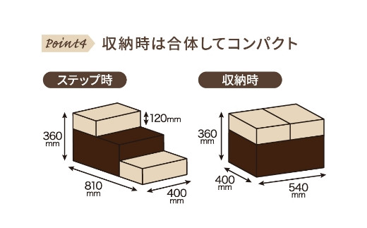 九州イノアック あにまるシリーズ Shareステップ