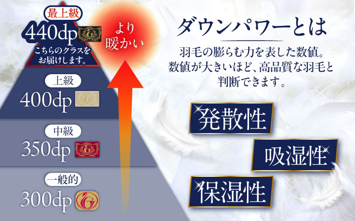 【最高級プレミアムダウン使用】【 糸島 羽毛 ふとん 】羽毛 布団 ホワイトマザーグース ダウン95％【シングル】糸島市 / 株式会社三樹  [AYM010] 本掛け 羽毛布団 冬用 羽毛 布団 ふとん 掛け布団 掛けふとん シングル マザーグース ダウン 高級