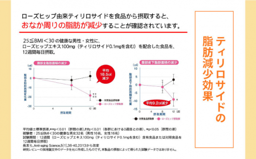 たらみ Tarami 体脂肪を減らす 蒟蒻ゼリー 0kcal ( 杏仁豆腐 / マスカット ) 1箱6個入り 糸島市 / たらみ [ALN001]