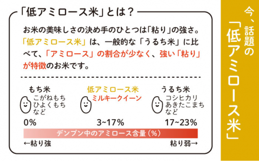 【全9回定期便】ミルキークイーン 5kg 糸島市 / 玄米・精米専門店 新飼宗一郎商店 米 白米 [ADE013]