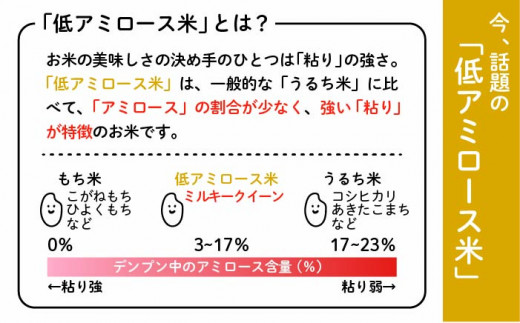 【全6回定期便】 ミルキークイーン 10kg （ 5kg×2袋 ） 糸島市 / 玄米・精米専門店 新飼宗一郎商店 [ADE006]