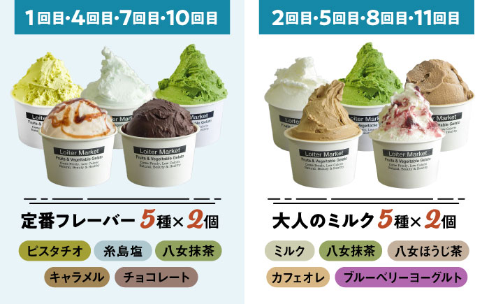 【 全12回 定期便 】 カップ 10個 × 8回 / お楽しみ ボトル 2個 × 4回 セット 糸島 / LoiterMarket ロイターマーケット  [AGD012] アイス クリーム アイスクリーム